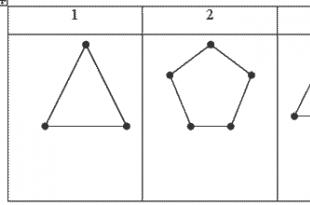 Определение и характеристики ломаной геометрической фигуры